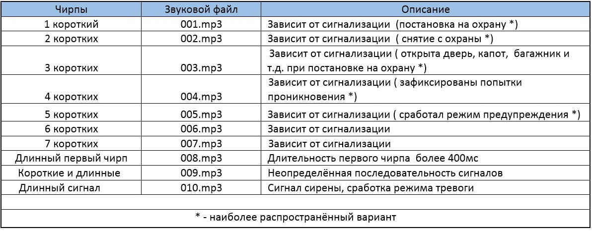 Музыкальная MP3-сирена