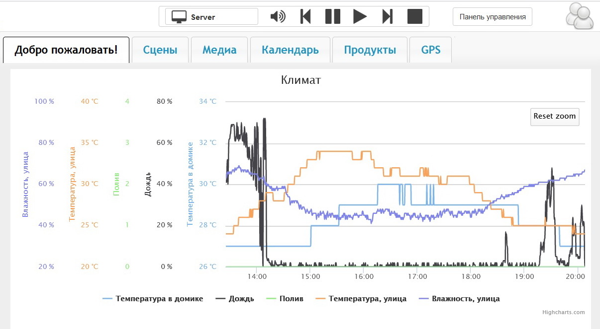 Автополив