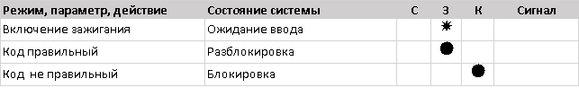 Противоугонная система для авто