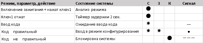 Противоугонная система для авто