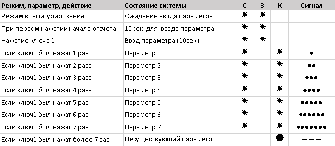 Противоугонная система для авто