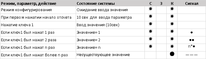 Противоугонная система для авто