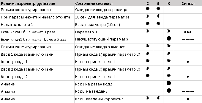 Противоугонная система для авто